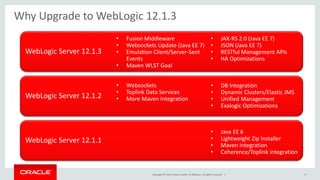 Copyright © 2014, Oracle and/or its affiliates. All rights reserved. |
WebLogic Server 12.1.3 
Mobile App Enablement, Developer Productivity
WLS12.1.3Clients
HTML5
clients
ADF Mobile
Proxies
OTD
Apache
OHS
Web Sockets (JSR
356)
TopLink Data
Services
Server-Sent Events
JAX-RS 2.0
WebSocket Emulation
WebSocket
Emulation
JAX-RS 2.0, WebSocket 1.0
JSON Programming API
JPA 2.1
Server-Sent Events
WebSocket Emulation
JPA-RS
JPA
Change 
Notification
Database
JSON Programming
API
HTTP/S, JSON/XML
WebSocket, Server-
Sent Events, Long
polling
Java EE 7
APIs
Additional
WebLogic
Value-Add
6
6
 