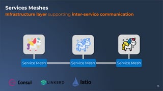 15
Services Meshes
Infrastructure layer supporting inter-service communication
Service Mesh Service Mesh Service Mesh
 