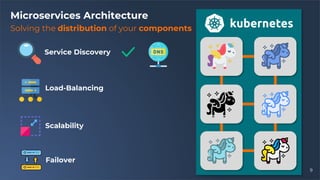 9
Microservices Architecture
Solving the distribution of your components
Service Discovery
Load-Balancing
Scalability
Fail...