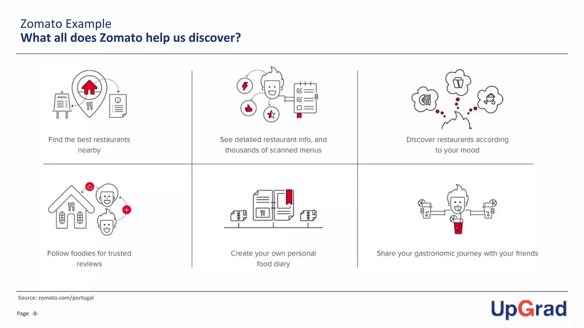 Page	
  	
  -­‐8-­‐	
  
Source:	
  zomato.com/portugal	
  
Zomato	
  Example	
  
What	
  all	
  does	
  Zomato	
  help	
  us	
  discover?	
  
 