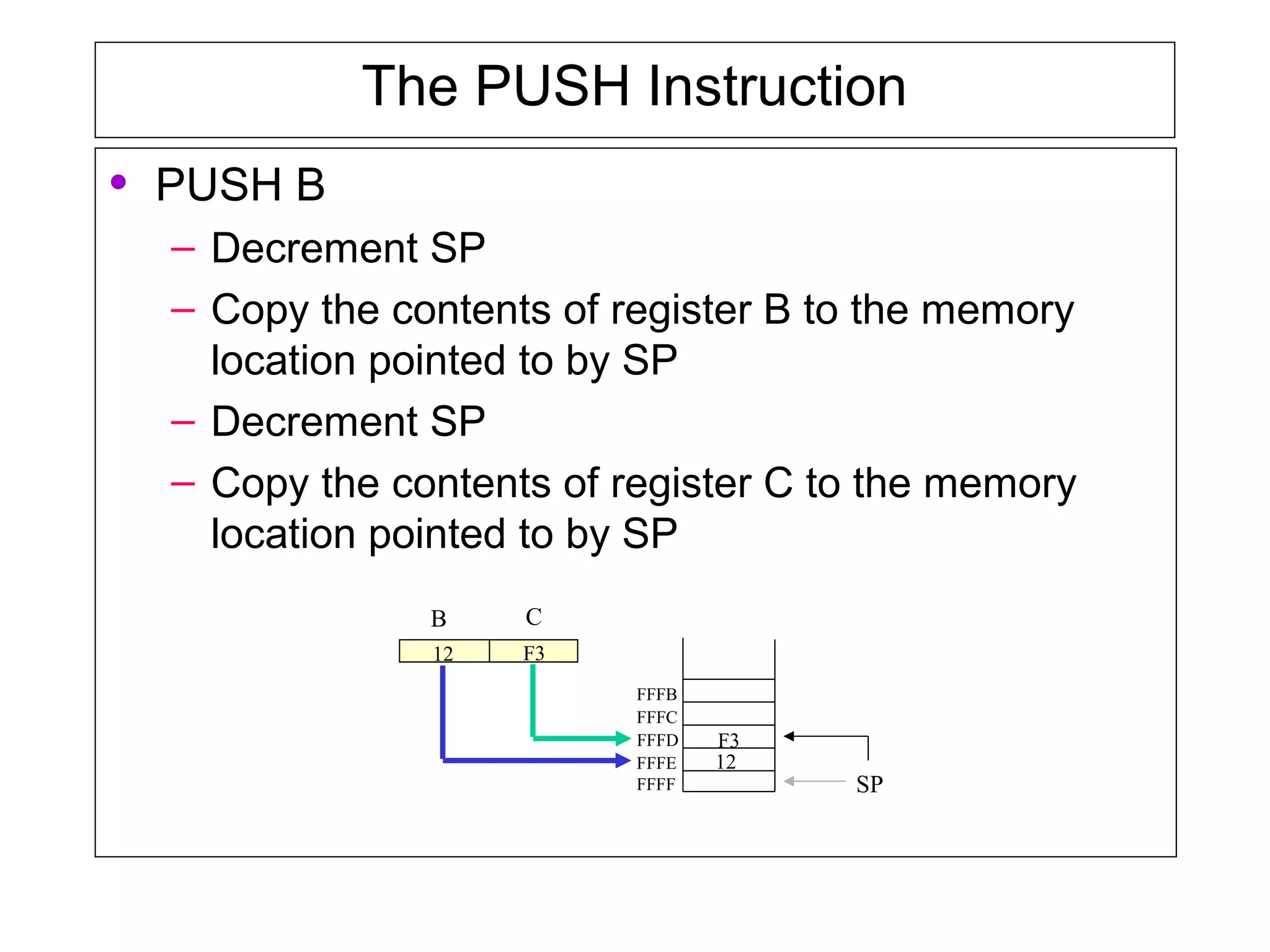The PUSH Instruction
• PUSH B
– Decrement SP
– Copy the contents of register B to the memory
location pointed to by SP
– Decrement SP
– Copy the contents of register C to the memory
location pointed to by SP
B C
SPFFFF
FFFE
FFFD
FFFC
FFFB
F312
F3
12
 