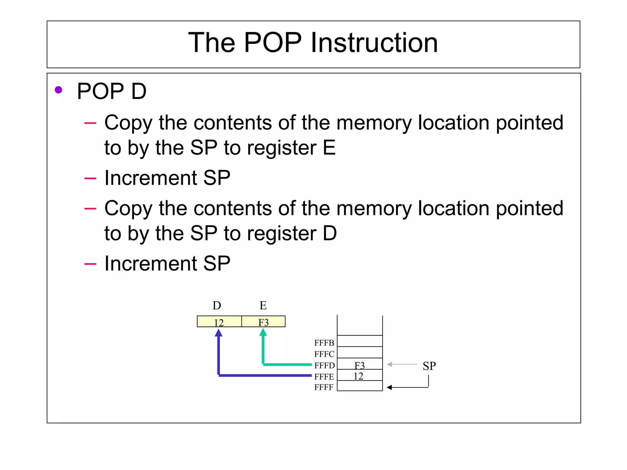 The POP Instruction
• POP D
– Copy the contents of the memory location pointed
to by the SP to register E
– Increment SP
– Copy the contents of the memory location pointed
to by the SP to register D
– Increment SP
D E
SP
FFFF
FFFE
FFFD
FFFC
FFFB
F312
F3
12
 