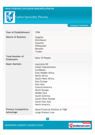 - Company Factsheet -


Year of Establishment   1996

Nature of Business      Supplier
                        Distributor
                        Exporter
                        Wholesaler
                        Retailer
                        Trader

Total Number of
                        Upto 10 People
Employees

Major Markets           Australia/NZ
                        Indian Subcontinent
                        Caribbean
                        East/Middle Africa
                        North Africa
                        South/West Africa
                        East Europe
                        East Asia
                        Central America
                        North Europe
                        Middle East
                        South America
                        South/West Europe
                        South East Asia
                        North America

Primary Competitive     Good Financial Position & TQM
Advantage               Large Product Line
 
