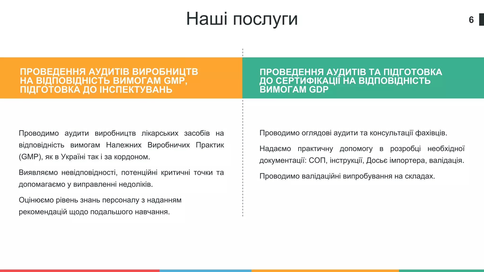6
ПРОВЕДЕННЯ АУДИТІВ ВИРОБНИЦТВ
НА ВІДПОВІДНІСТЬ ВИМОГАМ GMP,
ПІДГОТОВКА ДО ІНСПЕКТУВАНЬ
Проводимо оглядові аудити та консультації фахівців.
Надаємо практичну допомогу в розробці необхідної
документації: СОП, інструкції, Досьє імпортера, валідація.
Проводимо валідаційні випробування на складах.
ПРОВЕДЕННЯ АУДИТІВ ТА ПІДГОТОВКА
ДО СЕРТИФІКАЦІЇ НА ВІДПОВІДНІСТЬ
ВИМОГАМ GDP
Проводимо аудити виробництв лікарських засобів на
відповідність вимогам Належних Виробничих Практик
(GMP), як в Україні так і за кордоном.
Виявляємо невідповідності, потенційні критичні точки та
допомагаємо у виправленні недоліків.
Оцінюємо рівень знань персоналу з наданням
рекомендацій щодо подальшого навчання.
Наші послуги
 