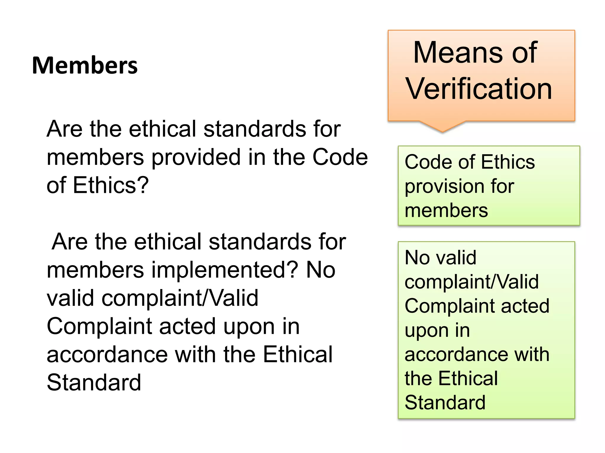 Members
Are the ethical standards for
members provided in the Code
of Ethics?
Are the ethical standards for
members implemented? No
valid complaint/Valid
Complaint acted upon in
accordance with the Ethical
Standard
Code of Ethics
provision for
members
No valid
complaint/Valid
Complaint acted
upon in
accordance with
the Ethical
Standard
Means of
Verification
 