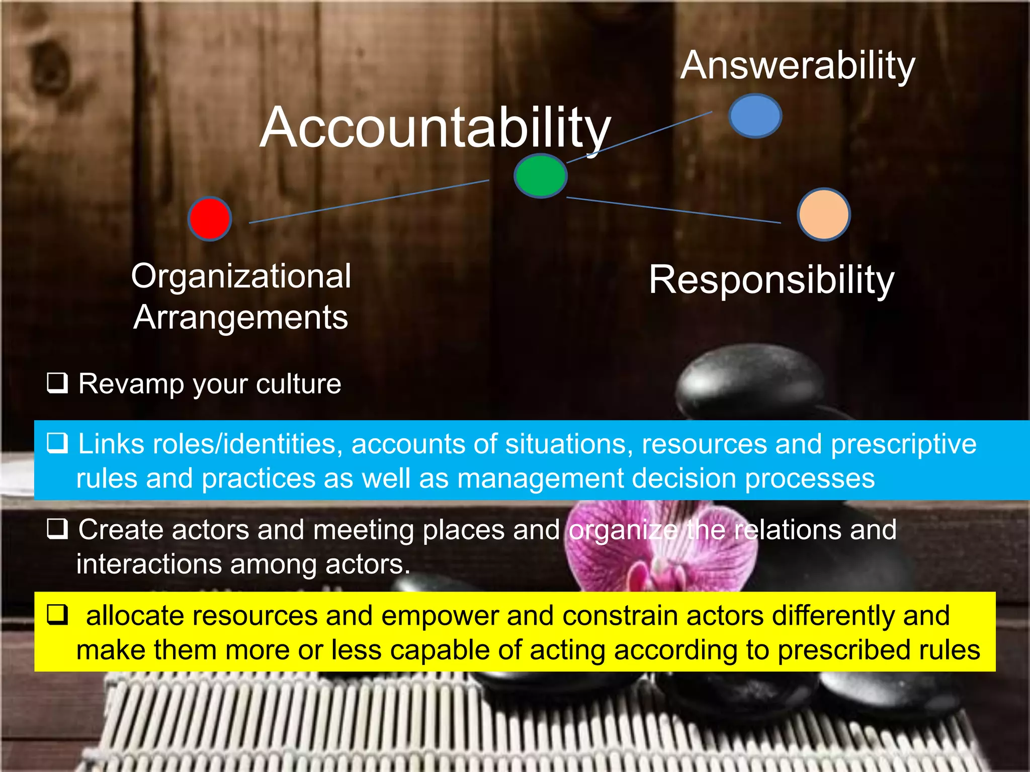  Links roles/identities, accounts of situations, resources and prescriptive
rules and practices as well as management decision processes
 Create actors and meeting places and organize the relations and
interactions among actors.
 allocate resources and empower and constrain actors differently and
make them more or less capable of acting according to prescribed rules
Accountability
Organizational
Arrangements
Answerability
Responsibility
 Revamp your culture
 