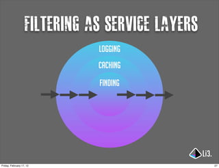 filtering as service layers
                              logging
                              caching
                              finding




Friday, February 17, 12                          27
 