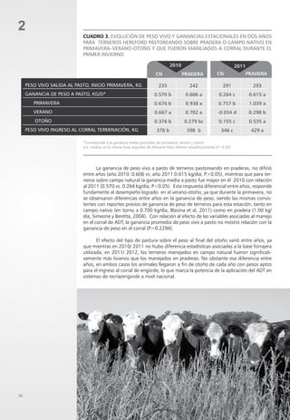 36
2
La ganancia de peso vivo a pasto de terneros pastoreando en praderas, no difirió
entre años (año 2010: 0.606 vs. año 2011:0.615 kg/día, P>0.05), mientras que para ter-
neros sobre campo natural la ganancia media a pasto fue mayor en el 2010 con relación
al 2011 (0.570 vs. 0.264 kg/día; P<0.05). Esta respuesta diferencial entre años, responde
fundamente al desempeño logrado en el verano-otoño, ya que durante la primavera, no
se observaron diferencias entre años en la ganancia de peso, siendo las mismas consis-
tentes con reportes previos de ganancia de peso de terneros para esta estación, tanto en
campo nativo (en torno a 0.700 kg/día, Blasina et al, 2011) como en pradera (1.00 kg/
día, Simeone y Beretta, 2004). Con relación al efecto de las variables asociadas al manejo
en el corral de ADT, la ganancia promedio de peso vivo a pasto no mostró relación con la
ganancia de peso en el corral (P=0.2294).
El efecto del tipo de pastura sobre el peso al final del otoño varió entre años, ya
que mientras en 2010/ 2011 no hubo diferencia estadísticas asociadas a la base forrajera
utilizada, en 2011/ 2012, los terneros manejados en campo natural fueron significati-
vamente más livianos que los manejados en praderas. No obstante esa diferencia entre
años, en ambos casos los animales llegaron a fin de otoño de cada año con pesos aptos
para el ingreso al corral de engorde, lo que marca la potencia de la aplicación del ADT en
sistemas de recría/engorde a nivel nacional.
Cuadro 3. Evolución de peso vivo y ganancias estacionales en dos años
para terneros Hereford pastoreando sobre pradera o campo nativo en
primavera–verano-otoño y que fueron manejados a corral durante el
primer invierno
*Corresponde a la ganancia media promedio de primavera, verano y otoño.
a,b: medias en la misma línea seguidas de diferente letra difieren estadísticamente (P<0.05)
 