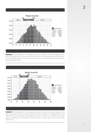 49
3
Figura 6 – Variabilidad en el resultado económico, evaluado a través del margen bruto
para un sistema de cría con preñez de 85% en base a la aplicación de Destete Precoz
con alimentación de los terneros en base a pasturas con suplementación. Serie histórica
de precios 2003-2012
Figura 7 – Variabilidad en el resultado económico, evaluado a través del Margen Bruto
para un sistema de cría con preñez de 85% en base a la aplicación de Destete Precoz con
alimentación de los teneros destetados precozmente en base a una RTM (ración total-
mente mezclada) en confinamiento (Destete Precoz a corral). Serie histórica de precios
2003-2012
 