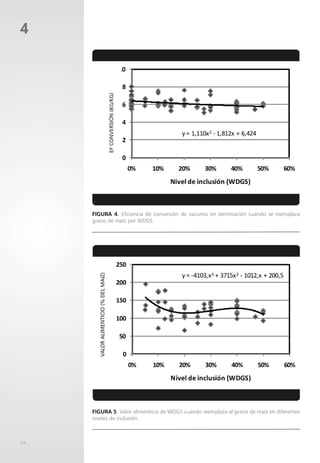 64
Figura 4. Eficiencia de conversión de vacunos en terminación cuando se reemplaza
grano de maíz por WDGS.
Figura 5. Valor alimenticio de WDGS cuando reemplaza al grano de maíz en diferentes
niveles de inclusión.
4
 