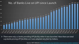 Source: NPCIWebsite (https://www.npci.org.in/product-statistics/upi-product-statistics)
 There were only 21 banks providingUPI facility when it was launched. Now there are total
129 banks proving UPI facilities as it was adopted very fast by Indians.
 