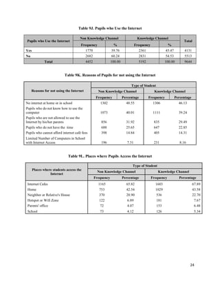 Impact Study for the Proficient Measures for Quality Education | PDF