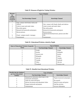 Impact Study for the Proficient Measures for Quality Education | PDF