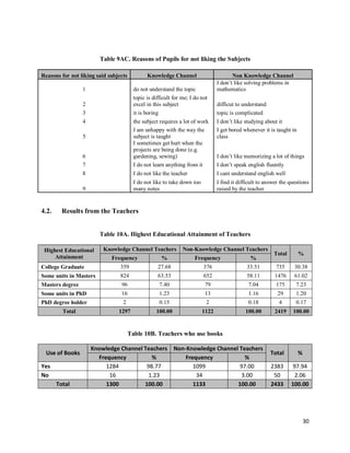 Impact Study for the Proficient Measures for Quality Education | PDF