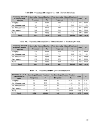 Impact Study for the Proficient Measures for Quality Education | PDF