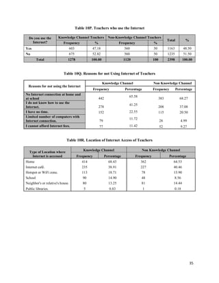 Impact Study for the Proficient Measures for Quality Education | PDF