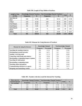 Impact Study for the Proficient Measures for Quality Education | PDF