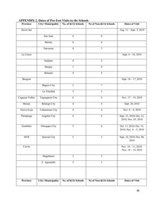 Impact Study for the Proficient Measures for Quality Education | PDF