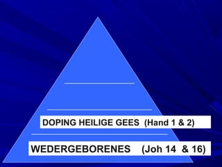 WEDERGEBORENES (Joh 14 & 16)
DOPING HEILIGE GEES (Hand 1 & 2)
 