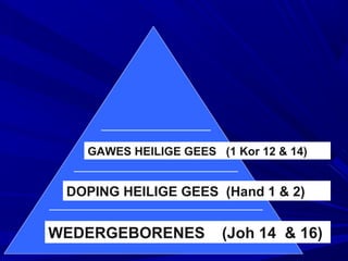 WEDERGEBORENES (Joh 14 & 16)
DOPING HEILIGE GEES (Hand 1 & 2)
GAWES HEILIGE GEES (1 Kor 12 & 14)
 