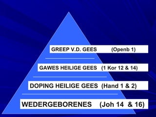 WEDERGEBORENES (Joh 14 & 16)
DOPING HEILIGE GEES (Hand 1 & 2)
GAWES HEILIGE GEES (1 Kor 12 & 14)
GREEP V.D. GEES (Openb 1)
 