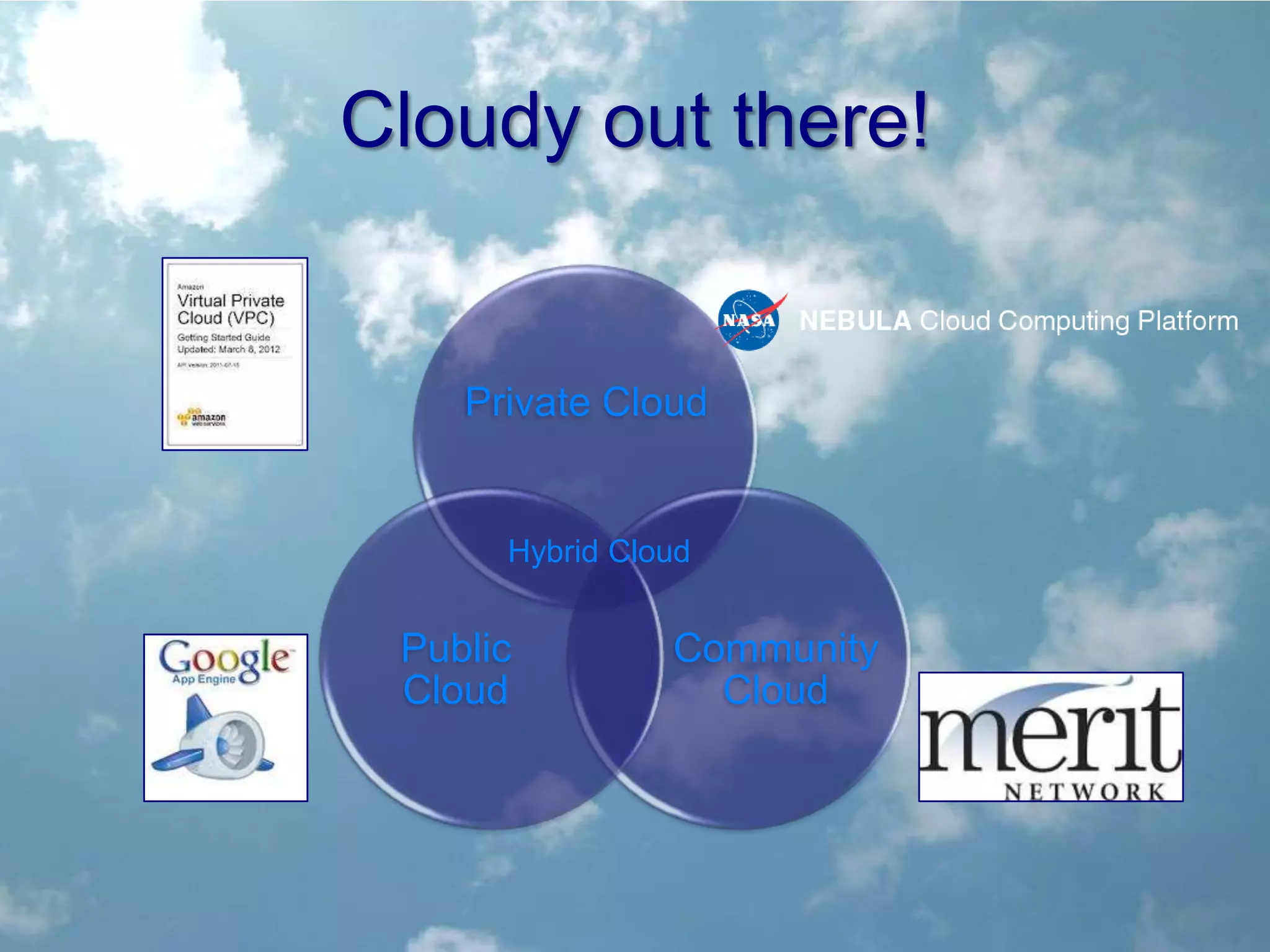 Cloudy out there!


    Private Cloud


      Hybrid Cloud


 Public         Community
 Cloud            Cloud
 