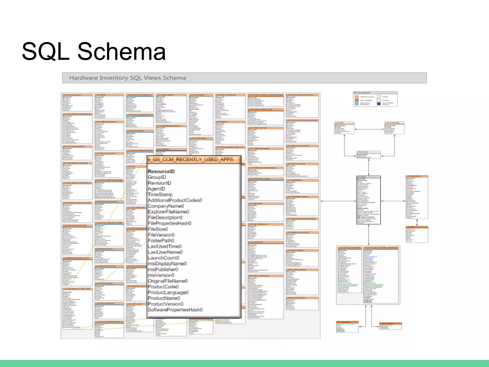 SQL Schema
 