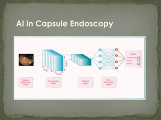 Comprehensive Approaches to Diagnosing and Managing Obscure ...