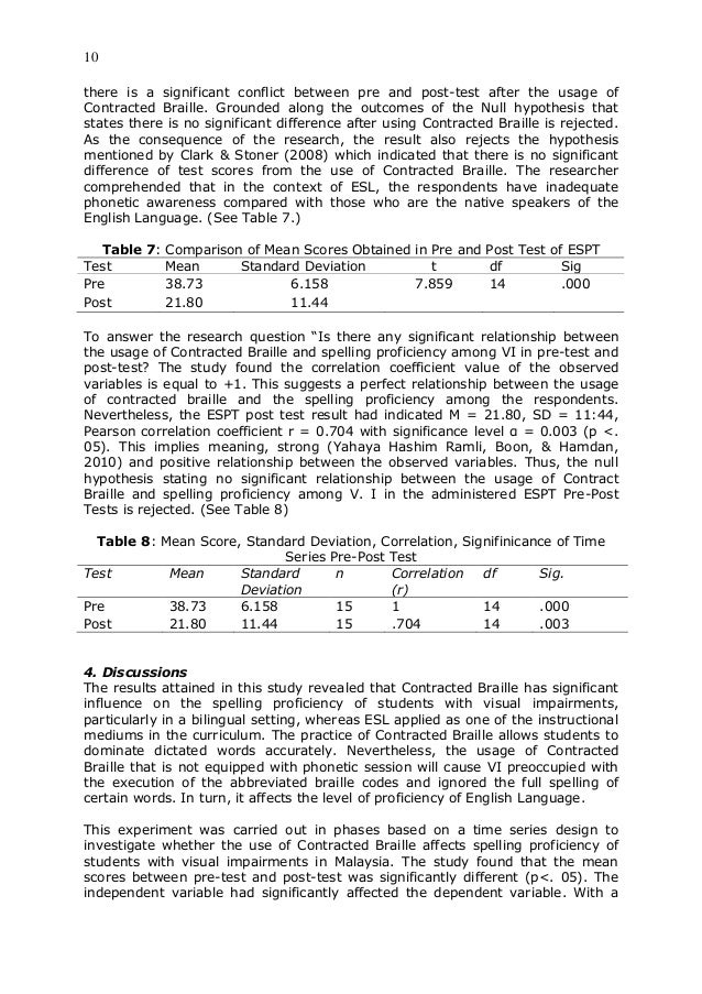 Contracted and uncontracted braille image