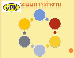 ประวัติ Upk อุปกรณ์ ส่องส่าง