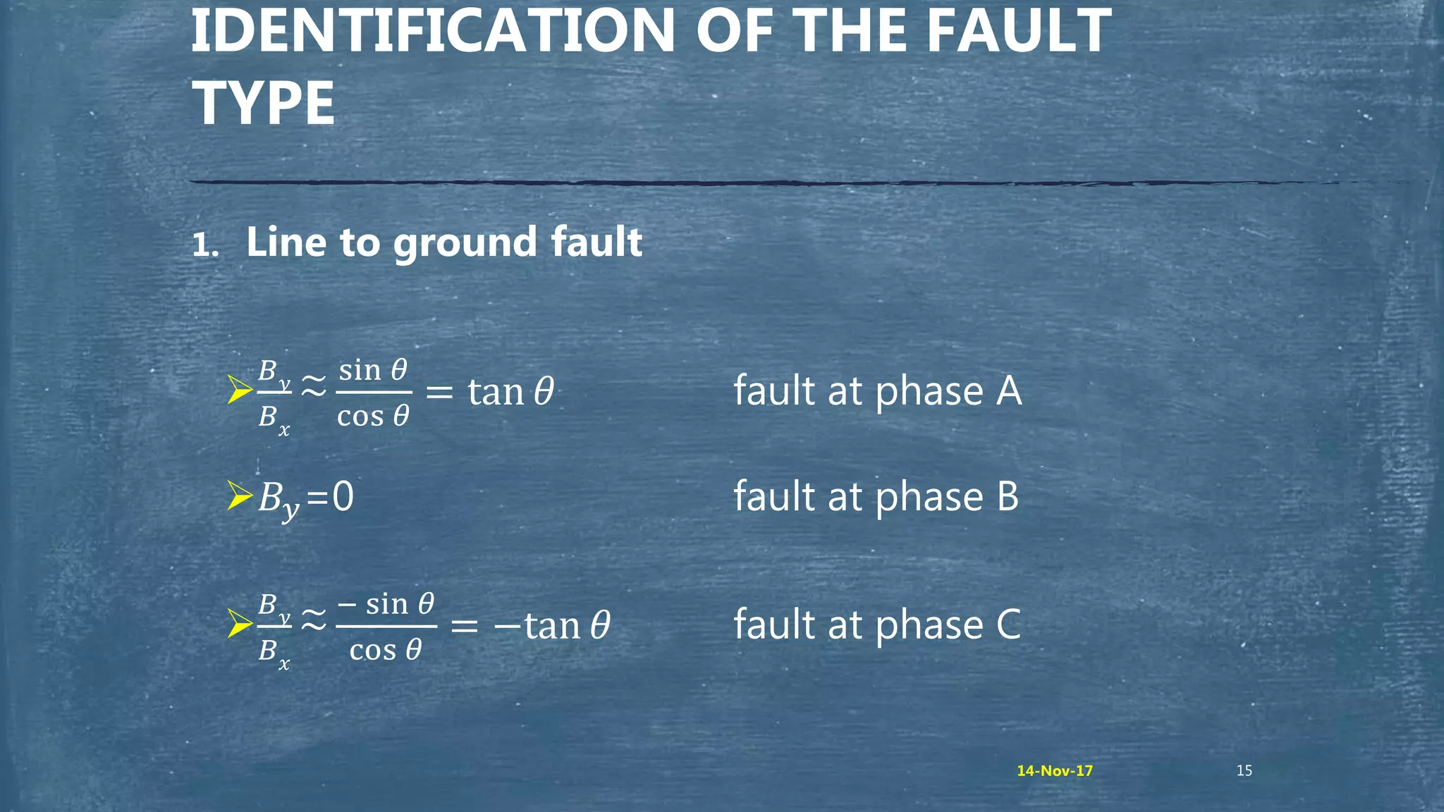 1. Line to ground fault

𝐵 𝑦
𝐵 𝑥
~
sin 𝜃
cos 𝜃
= tan 𝜃 fault at phase A
𝐵𝑦=0 fault at phase B

𝐵 𝑦
𝐵 𝑥
~
− sin 𝜃
cos 𝜃
= −tan 𝜃 fault at phase C
IDENTIFICATION OF THE FAULT
TYPE
1514-Nov-17
 