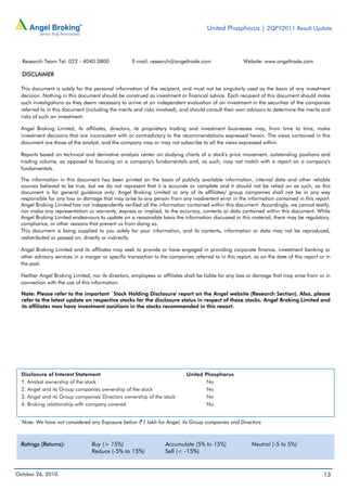 United Phosphorus | 2QFY2011 Result Update
October 26, 2010 13
Research Team Tel: 022 - 4040 3800 E-mail: research@angeltrade.com Website: www.angeltrade.com
DISCLAIMER
This document is solely for the personal information of the recipient, and must not be singularly used as the basis of any investment
decision. Nothing in this document should be construed as investment or financial advice. Each recipient of this document should make
such investigations as they deem necessary to arrive at an independent evaluation of an investment in the securities of the companies
referred to in this document (including the merits and risks involved), and should consult their own advisors to determine the merits and
risks of such an investment.
Angel Broking Limited, its affiliates, directors, its proprietary trading and investment businesses may, from time to time, make
investment decisions that are inconsistent with or contradictory to the recommendations expressed herein. The views contained in this
document are those of the analyst, and the company may or may not subscribe to all the views expressed within.
Reports based on technical and derivative analysis center on studying charts of a stock's price movement, outstanding positions and
trading volume, as opposed to focusing on a company's fundamentals and, as such, may not match with a report on a company's
fundamentals.
The information in this document has been printed on the basis of publicly available information, internal data and other reliable
sources believed to be true, but we do not represent that it is accurate or complete and it should not be relied on as such, as this
document is for general guidance only. Angel Broking Limited or any of its affiliates/ group companies shall not be in any way
responsible for any loss or damage that may arise to any person from any inadvertent error in the information contained in this report.
Angel Broking Limited has not independently verified all the information contained within this document. Accordingly, we cannot testify,
nor make any representation or warranty, express or implied, to the accuracy, contents or data contained within this document. While
Angel Broking Limited endeavours to update on a reasonable basis the information discussed in this material, there may be regulatory,
compliance, or other reasons that prevent us from doing so.
This document is being supplied to you solely for your information, and its contents, information or data may not be reproduced,
redistributed or passed on, directly or indirectly.
Angel Broking Limited and its affiliates may seek to provide or have engaged in providing corporate finance, investment banking or
other advisory services in a merger or specific transaction to the companies referred to in this report, as on the date of this report or in
the past.
Neither Angel Broking Limited, nor its directors, employees or affiliates shall be liable for any loss or damage that may arise from or in
connection with the use of this information.
Note: Please refer to the important `Stock Holding Disclosure' report on the Angel website (Research Section). Also, please
refer to the latest update on respective stocks for the disclosure status in respect of those stocks. Angel Broking Limited and
its affiliates may have investment positions in the stocks recommended in this report.
Disclosure of Interest Statement United Phosphorus
1. Analyst ownership of the stock No
2. Angel and its Group companies ownership of the stock No
3. Angel and its Group companies' Directors ownership of the stock No
4. Broking relationship with company covered No
Ratings (Returns): Buy (> 15%) Accumulate (5% to 15%) Neutral (-5 to 5%)
Reduce (-5% to 15%) Sell (< -15%)
Note: We have not considered any Exposure below ` 1 lakh for Angel, its Group companies and Directors
 