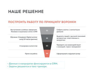 ОБРАЗОВАНИЕ В ЧЕБОКСАРАХ
- Данные о кандидатах фиксируются в CRM; 
- Задачи решаются в такс-трекере.
 
