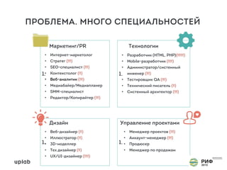 1.
• Интернет-маркетолог
• Стратег (!!!)
• SEO-специалист (!!!)
• Контекстолог (!!)
• Веб-аналитик (!!!)
• Медиабайер/Медиапланер
• SMM-специалист
• Редактор/Копирайтер (!!!)
Маркетинг/PR
1.
• Разработчик (HTML, PHP)(!!!!!!)
• Mobile-разработчик (!!!!)
• Администратор/системный
инженер (!!!)
• Тестировщик QA (!!!)
• Технический писатель (!!)
• Системный архитектор (!!!)
Технологии
1.
• Веб-дизайнер (!!)
• Иллюстратор (!!)
• 3D-моделлер
• Тех.дизайнер (!!)
• UX/UI-дизайнер (!!!!)
Дизайн
1.
• Менеджер проектов (!!!)
• Аккаунт-менеджер (!!!)
• Продюсер
• Менеджер по продажам
Управление проектами
ПРОБЛЕМА. МНОГО СПЕЦИАЛЬНОСТЕЙ
 