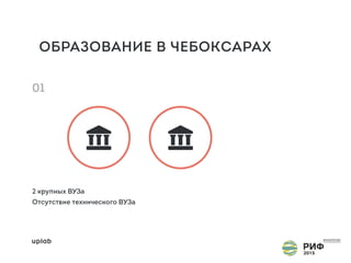 ОБРАЗОВАНИЕ В ЧЕБОКСАРАХ
БИТВА ЗА КАДРЫ
 