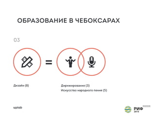 ОБРАЗОВАНИЕ В ЧЕБОКСАРАХ
БИТВА ЗА КАДРЫ
 