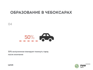 ОБРАЗОВАНИЕ В ЧЕБОКСАРАХ
БИТВА ЗА КАДРЫ
 