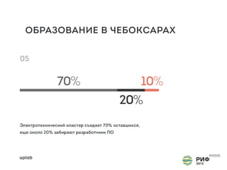 ОБРАЗОВАНИЕ В ЧЕБОКСАРАХ
БИТВА ЗА КАДРЫ
 