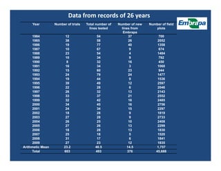 Upland rice breeding_brazil