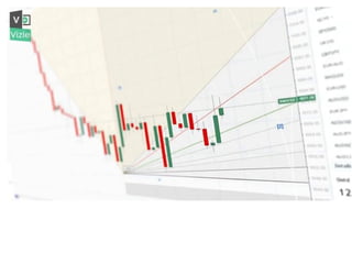 Best Stock Market calls provider in India | AS Research Technic
