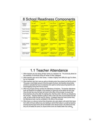 8 School Readiness Components
                                    Dysfunctional                               <------------------------------------ >                                Functional
                                         1                           2                             3                            4                          5
1.    Attendance            •   Tick name                 •   Sign name              • Time in and out               • Principal monitor     •   Absence submitted
      • Teacher s                                                                                                       daily                    and process e d
     •  Learners            •   Learner attendance        •   Learner attendance • Learner attendance • Learner attendance                   •   Learner engagement
                                end of week                   per day                   per period                      per subject              in classroom per
                                                                                                                                                 subject
2.    Teacher Information   •   Biographical              •   Personal information     •   Academic               •   Professional           •   Performance
                                information                                                information                information                information
3.    Learner Information   •   Biographical              •   Personal information     •   Socio-economical       •   Achievement            •   Expectation and
                                information                                                information                information                Aspiration information
4.    Annual Planning       •   Compliance planning       •   Compliance, and          •   Compliance,            •   Compliance,            •   Planning with
                                                              Administrative               Administrative, and        Administrative,            requests from District
                                                              Planning                     Professional               Professional and           officials
                                                                                           Planning                   Ethical Planning
5.    Time-Tabling          •   Compliance time-          •   Implementing             •   Implementing           •   Implementing           •   Using the best
                                tabling (2 timetables)        timetable submitted          timetable using best       timetable with             teacher, for best
                                                              (40%)                        combinations (60%)         agreements (80%)           class and learners,
                                                                                                                                                 optimally and
                                                                                                                                                 efficiently (100%)
6,    Quarterly Teaching    •   National department       •   Work-schedules per       •   Work-schedule per      •   Work-schedule per      •   QTS with per day
      Schedules                 curriculum planning           themes and topic             month                      week                       task, homework,
                                                              (Quarterly )                                                                       notes, worksheets,
                                                                                                                                                 etc.
7,    Organo-gram           •   No clear accountability   •   Only accountability      •   Accountability         •   Accountability         •   Clear Accountability
                                and support &                 requirements are             linked to positions        linked to positions        and Support &
                                development                   known                        only                       and functions              Development at all
                                agreements                                                                                                       levels
8.    Teacher and Learner   •   TLSM to teacher o n l y   •   TLSM to teacher and      •   TLSM to all for use    •   TLSM to all on first   •   TLSM issued to all
      Support Materials                                       selective learners           in classroom o n l y       day of school for          gets returned every
                                                                                                                      their use                  year (at least 80%)
                                                                        <----------------- Manual Systems ------------------->
                                                                                                                                                             21




                            1.1 Teacher Attendance
     1. When teachers are only ticking off their names on a teachers’ list. This obviously allows for
        the possibility of individuals ticking off names of other colleagues.
     2. When teachers sign next to their names. It makes it slightly more difficult to sign for others,
        but not impossible.
     3. When teachers sign their name as well as indicating when they entered and left the school.
        This gives a more detail account of the time spent at school, and therefore should allow
        schools to calculate the hours of productive time spent at school (assuming teachers are
        busy/engaging during their time at school).
     4. When the principal actively monitors the attendance of teachers. The teacher attendance
        book will therefore be available in the reception to those who arrive before the bell rings.
        Once the bell has rung, the book will move to the office of the principal, to ensure that
        those teachers who arrive after the starting time, that they write in the time as indicated by
        the principal. Teachers therefore qualify to write in their own time of arrival before the bell
        rings, as well as after the bell rang for closing. In between these two times (school time),
        the attendance book must be completed in the office of the principal.
     5. When there is a culture at school that all teachers who were absent, will submit their leave
        form within 24 hours without any one needing to remind them about it, as well as teachers
        knowing that the leave forms will be forwarded to the relevant level in the district and that
        they are all treated the same (no cliques where some are treated better than others).   22




                                                                                                                                                                          11
 