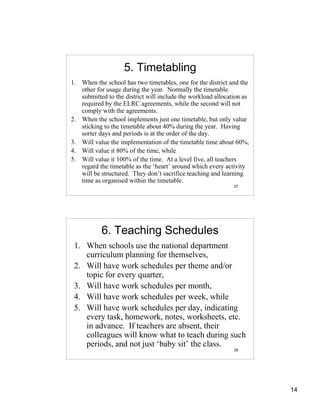 5. Timetabling
1. When the school has two timetables, one for the district and the
   other for usage during the year. Normally the timetable
   submitted to the district will include the workload allocation as
   required by the ELRC agreements, while the second will not
   comply with the agreements.
2. When the school implements just one timetable, but only value
   sticking to the timetable about 40% during the year. Having
   sorter days and periods is at the order of the day.
3. Will value the implementation of the timetable time about 60%,
4. Will value it 80% of the time, while
5. Will value it 100% of the time. At a level five, all teachers
   regard the timetable as the ‘heart’ around which every activity
   will be structured. They don’t sacrifice teaching and learning
   time as organised within the timetable.
                                                              27




           6. Teaching Schedules
 1. When schools use the national department
    curriculum planning for themselves,
 2. Will have work schedules per theme and/or
    topic for every quarter,
 3. Will have work schedules per month,
 4. Will have work schedules per week, while
 5. Will have work schedules per day, indicating
    every task, homework, notes, worksheets, etc.
    in advance. If teachers are absent, their
    colleagues will know what to teach during such
    periods, and not just ‘baby sit’ the class.
                                                              28




                                                                       14
 