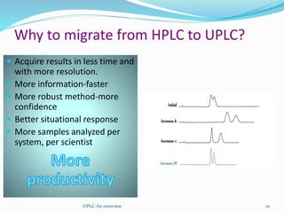 Why to migrate from HPLC to UPLC?
 Acquire results in less time and
with more resolution.
 More information-faster
 More robust method-more
confidence
 Better situational response
 More samples analyzed per
system, per scientist
UPLC-An overview 10
 