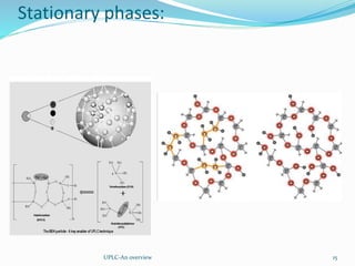 Stationary phases:
UPLC-An overview 15
 