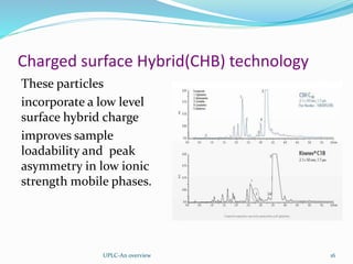 Charged surface Hybrid(CHB) technology
These particles
incorporate a low level
surface hybrid charge
improves sample
loadability and peak
asymmetry in low ionic
strength mobile phases.
UPLC-An overview 16
 