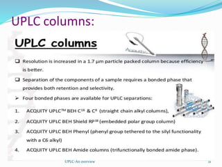 UPLC columns:
UPLC-An overview 21
 