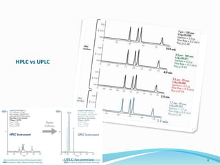 HPLC vs UPLC
UPLC-An overview 9
 