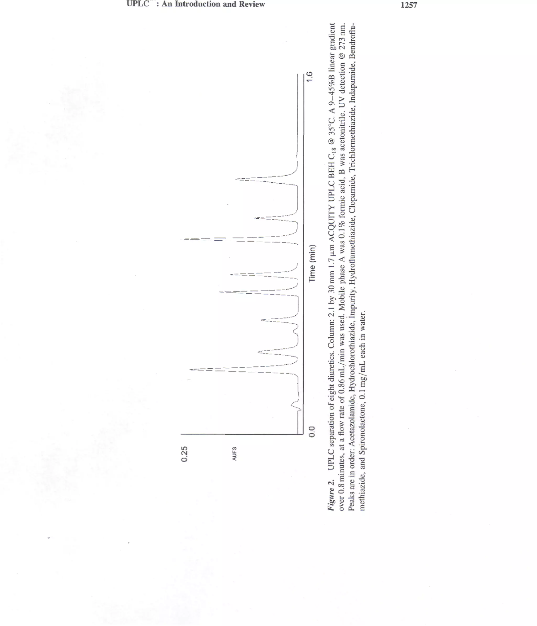 UPLC : An Introduction and Review                             1257



                                          E r- -e
                                          bo r^i c
                                                    Q)
                                          £ © oa
                                          ecu"
                                    CD    — .2 3
                                          Q tj £


                                          §st
                                          S u a


                                           i > £




                                          ®I 1
                                           oo cd    o


                                          a i-
                                          |o^
                                          u 2S
                                          s .a I-

                                               *




                                     CD   —



                                          fj   •—   >~>




                                          "!L
                                          C
                                          g
                                               g u f
                                               3 _-0 5
                                          2 '£ y c
                                           • c o
                                          •111
                                          1 ES
                                          •o vo "o

                                          ." o -o .
                                          o si s
                                          S 2I 2
                                    o
                                    6


            2
                                               00   S
                                                    a
                                                          N
                                               H          S

                                               5 & B
 