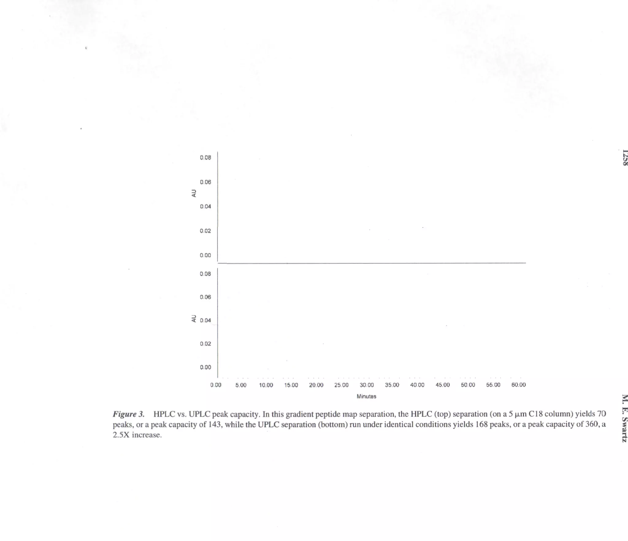 0,08




                         004



                         002




                         0.08



                         0.06




                         002



                         0.00


                                0.00   5.00   10.00   15.00   20.00   25,00    30-00    35,00   40.00   45.00   50.00   55-00   60.00
                                                                              Minutes


Figure 3. HPLC vs. UPLC peak capacity. In this gradient peptide map separation, the HPLC (top) separation (on a 5 ^.m CIS column) yields 70
                                                                                                                                                     V.
peaks, or a peak capacity of 143, while the UPLC separation (bottom) run under identical conditions yields 168 peaks, or a peak capacity of 360, a   ^
2.5X increase.                                                                                                                                       3.
                                                                                                                                                     N
 