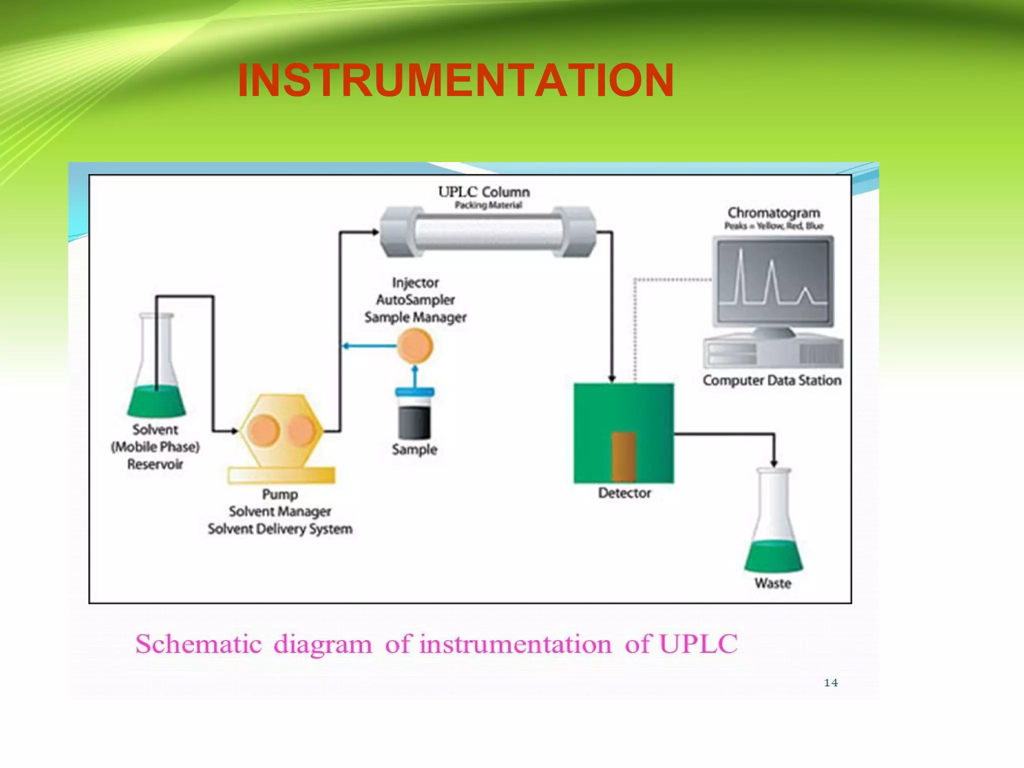 INSTRUMENTATION
 